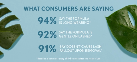 What Consumers Are Saying: