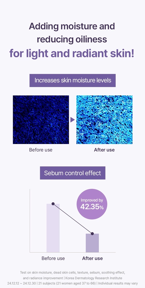 Adding Moisture and reducing oiliness