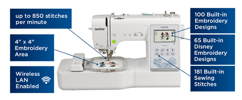 Machine image calling out product features: 850 stiches per minute, 4 x 4 Embroidery Area and more.