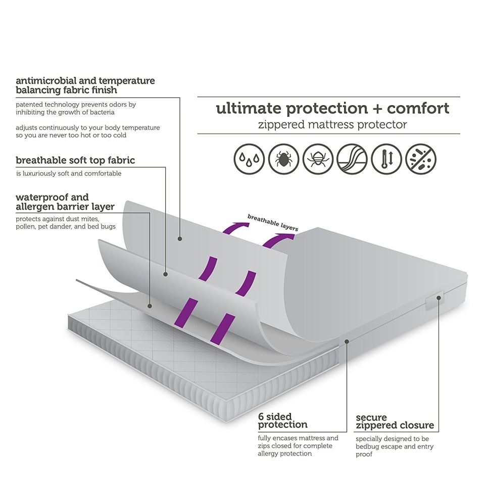 Old Version) AllerEase Maximum Allergy & Bed Bug Protection Zippered Mattress  Protector, Twin 