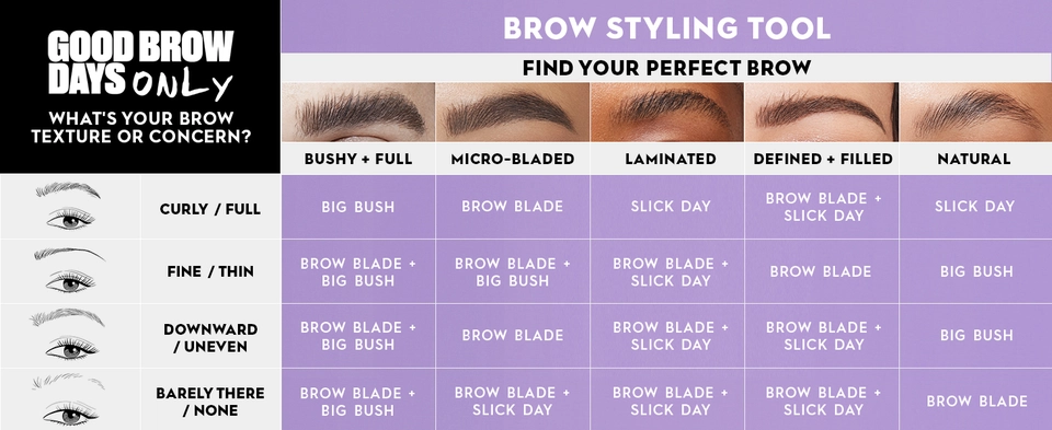 A comparison of different types of eyebrows