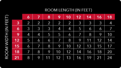 Calculate your flooring needs.