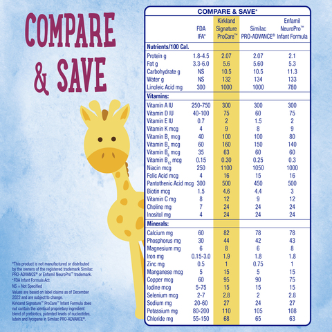 Kirkland Signature ProCare with Dual HMO's, Non-GMO Infant Formula (42 Ounce) 14