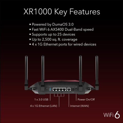 NETGEAR WiFi XR1000 Router Nighthawk Gaming 6 - AX5400
