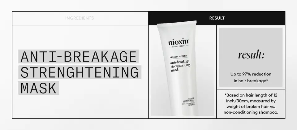 Nioxin