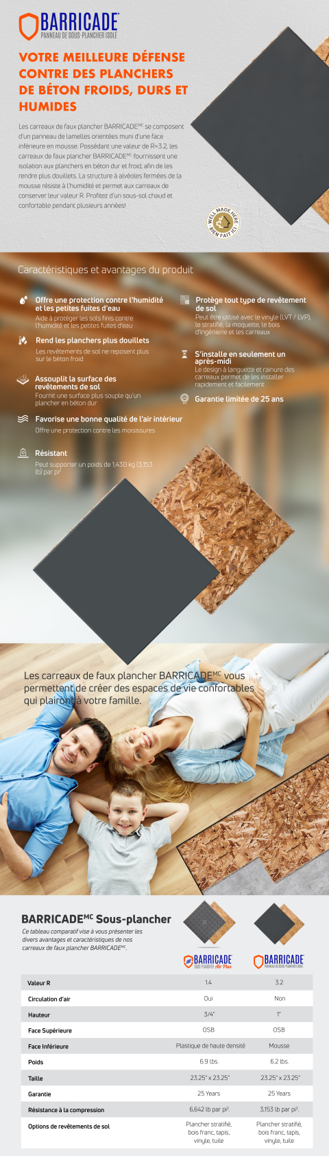 Panneau de sous-plancher isolant Barricade en OSB, embouveté, 23,25 po x  23,25 po x 1 po CBINSU875002402 | Réno-Dépôt