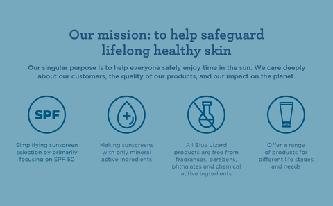 Our mission: to help safeguard lifelong health skin. Our singular purpose it to help everyone safely enjoy time in the sun. We care deeply about our customers, the quality of our products, and our impact on the planet. Simplifying sunscreen selection by primarily focusing on SPF 50. Making sunscreens with only mineral active ingredients. All Blue Lizard products are free from fragrances, parabens, phthalates and chemical active ingredients. Offer a range of products for different life stages and needs.