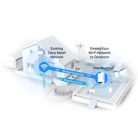 TP-Link Deco X50-Outdoor(1-pack) - AX3000 Dual Band Outdoor/Indoor