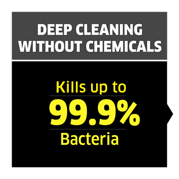 Pressure + Speed + Temperature = Ultimate Clean