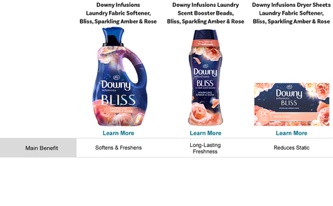 Downy Ultra Fabric Softeners, Beads & Dryer Sheets