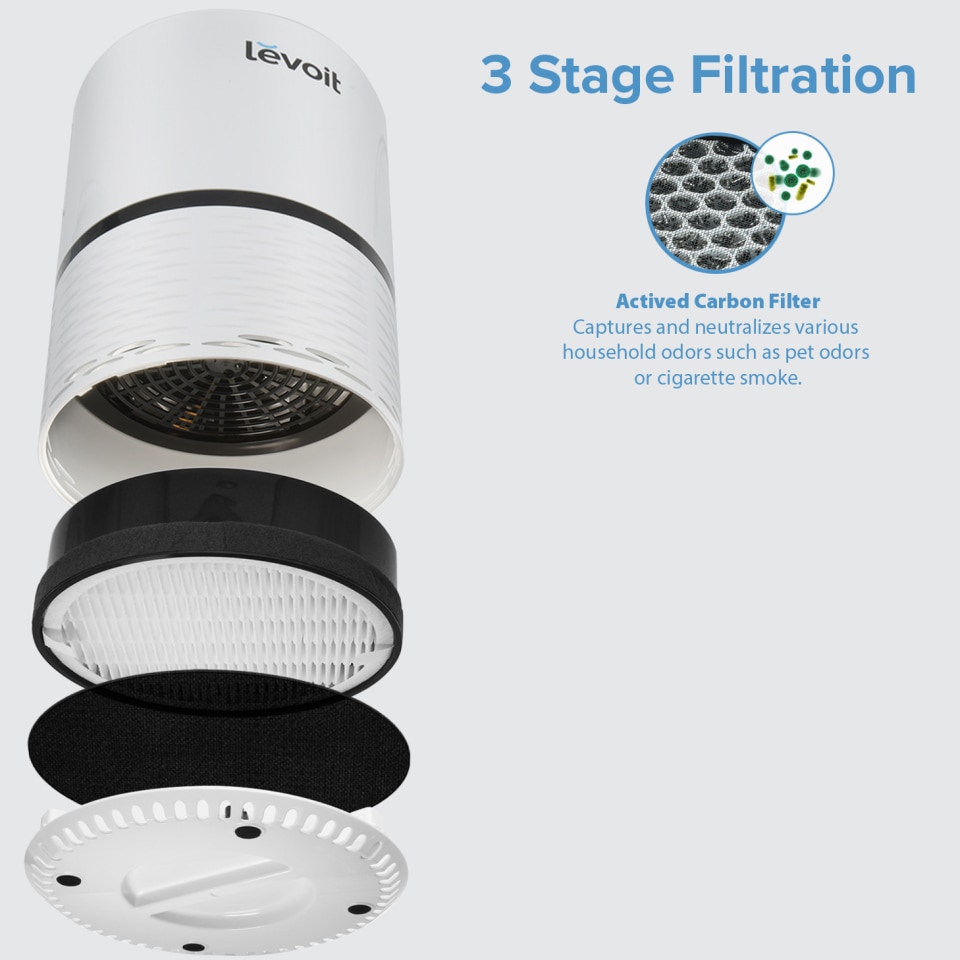 LifeSupplyUSA 3 Pack Replacement True HEPA with Activated Carbon Filter for Levoit Air Purifier LV-H132