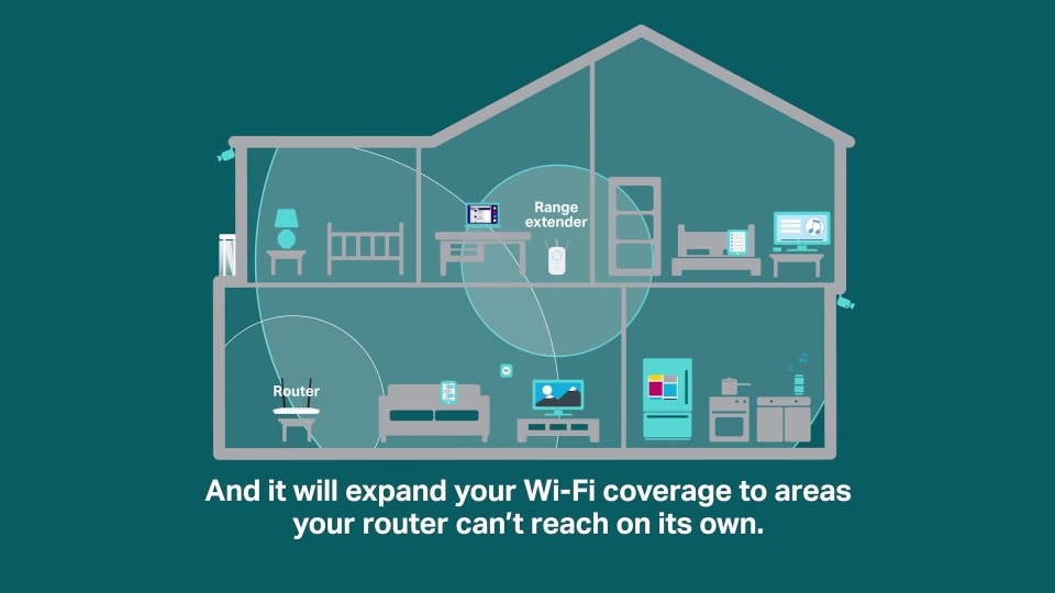 RANGE EXTENDER - TP-LINK RE350 AC1200 WI-FI EXTENDER