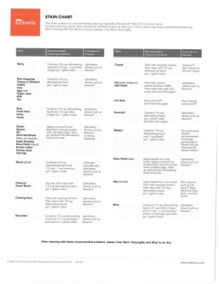View Sunbrella Stain Chart PDF