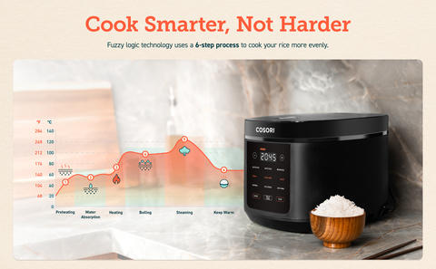 Cosori Rice Cooker Maker 18 Functions, Best Rice Cooker, Cosori Rice  Cooker