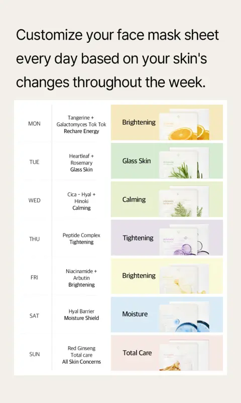 Daily Mask Weekly Care Set