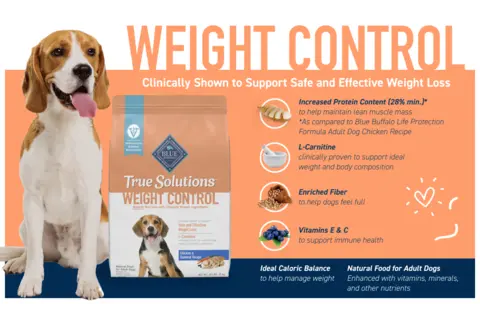 Blue Buffalo® True Solutions™ Adult Dry Dog Food Natural, Chicken