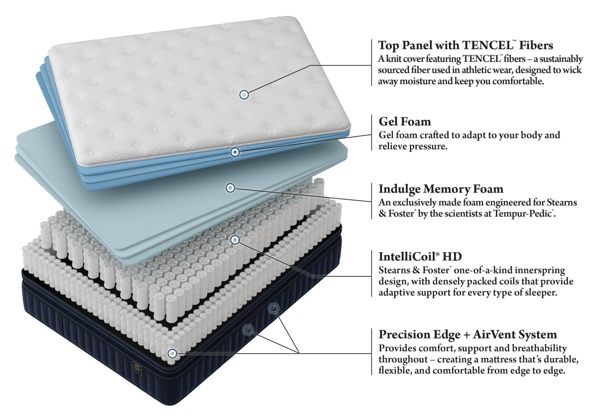 stearns and foster lakeridge mattress review