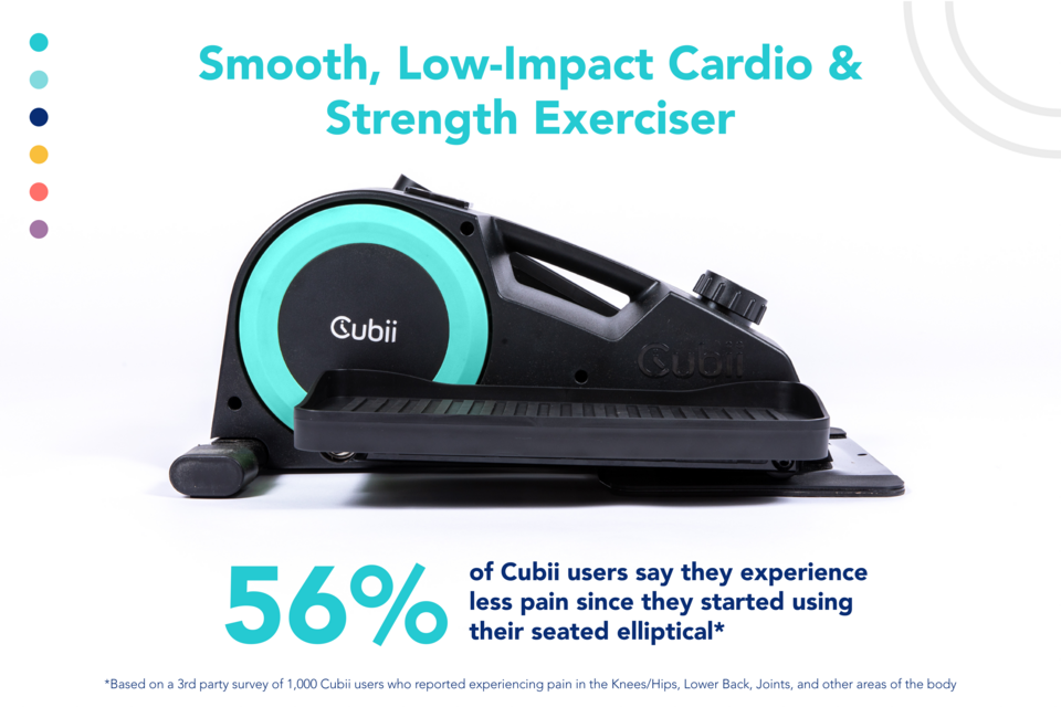 The 2025 cubii exerciser