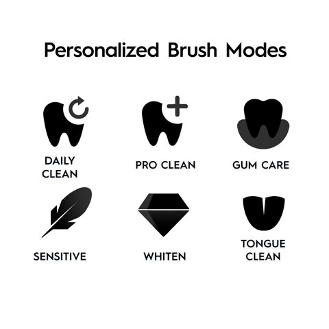 Personalized Brush Modes