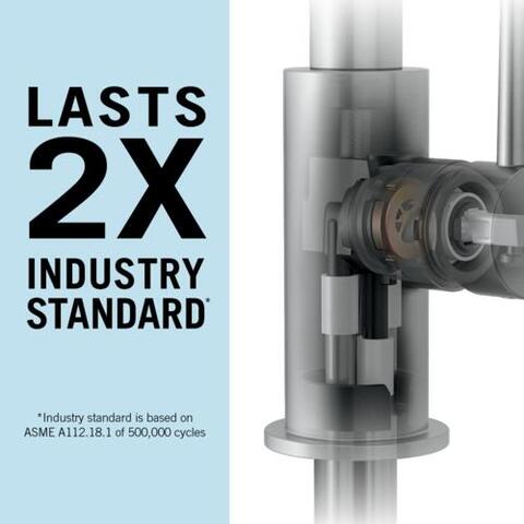 Lasts 2X Industry Standard