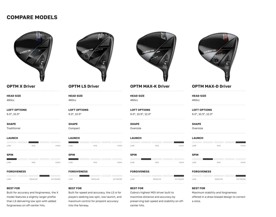Cobra OPTM LS Driver | Golf Galaxy