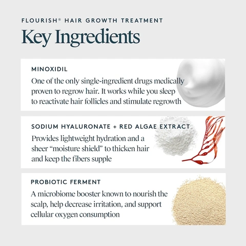 Hair Growth Treatment Kit - Key Ingredients