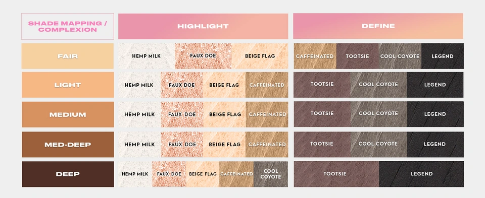 Shade mapping chart