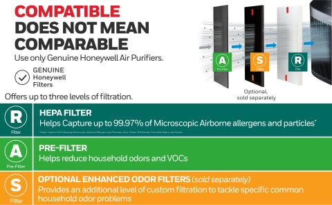 Inhale Cleaner Air: Enjoy Up To 60% Off On Air Purifiers By Honeywell, MI,  Daikin