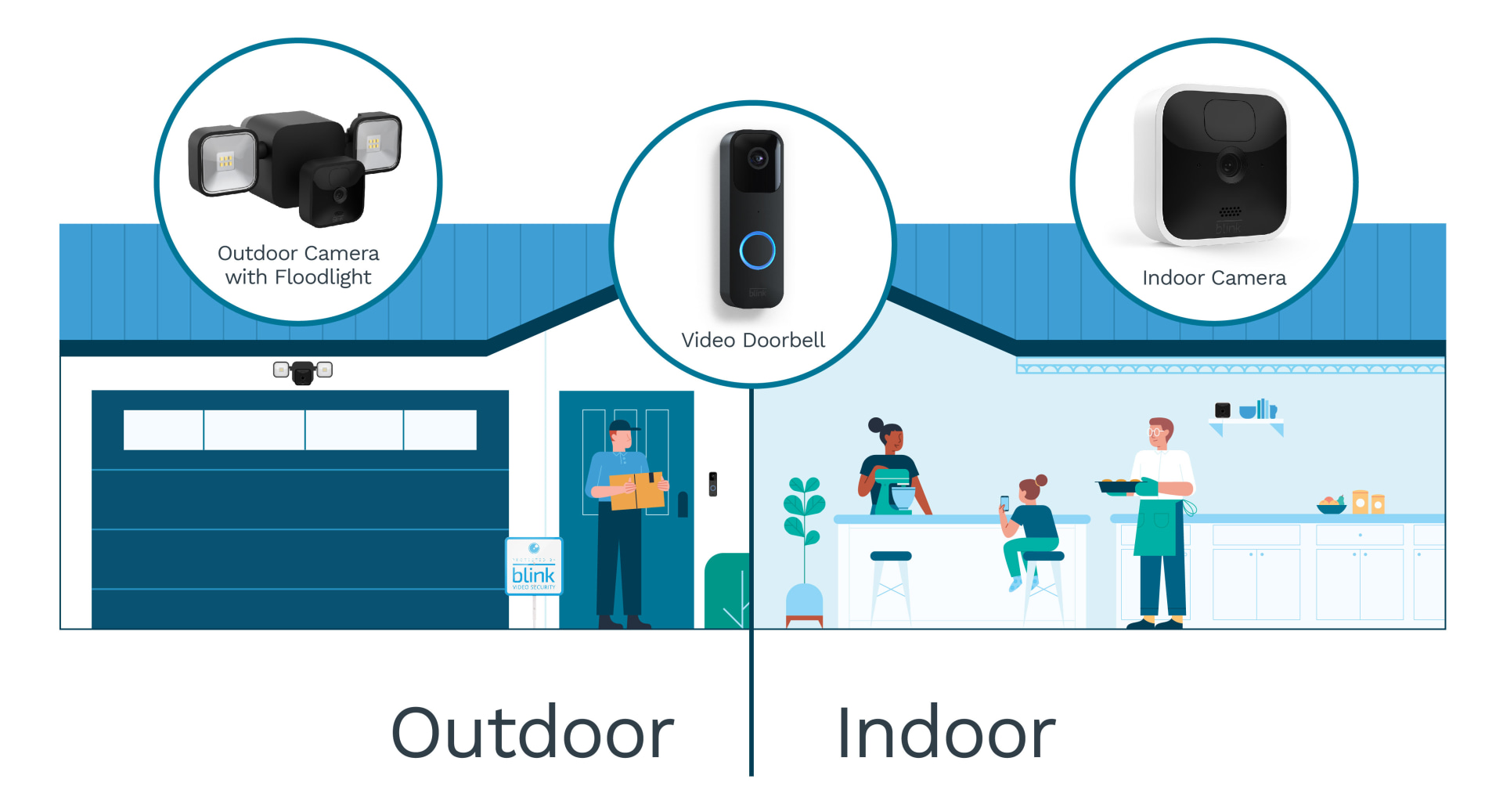 Blink Whole Home Security System Bundle – RJP Unlimited