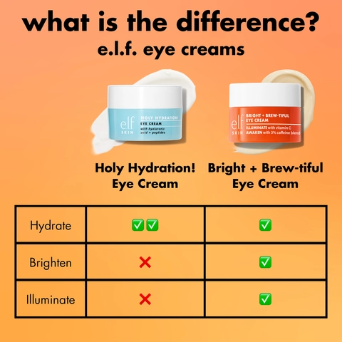 Difference between e.l.f. eye creams image