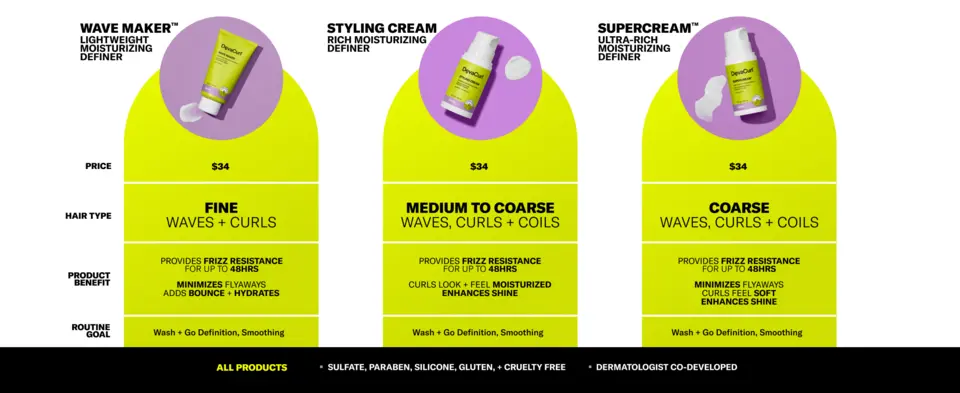 Comparison chart