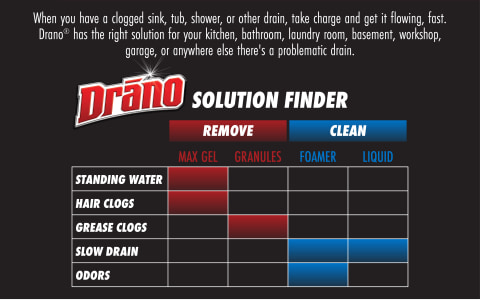 We Tested It: Drano Snake Plus Drain Cleaning Kit