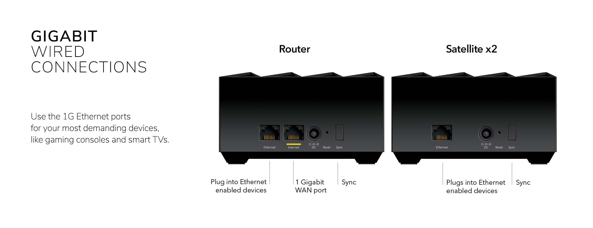 Netgear Nighthawk AX3000 WiFi 6 Mesh System With One Year Advanced In ...