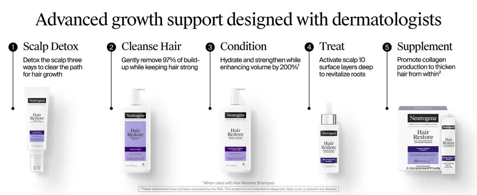 Advanced Growth Support Designed with Dermatologists