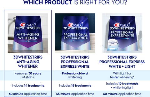Which product is right for you?