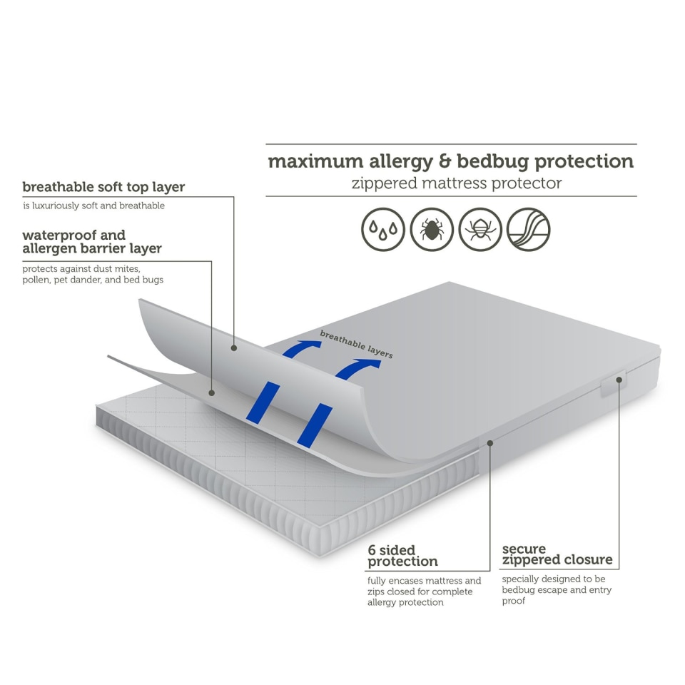 maximum allergy and bedbug waterproof mattress protector