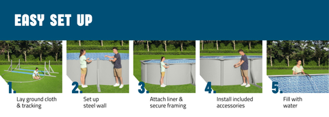 5-Step Setup: Lay ground cloth and tracking, set up steel wall, attach liner and secure framing, install included accessories and fill with water.