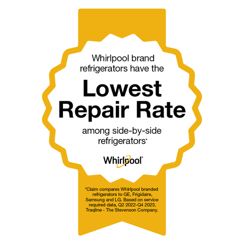 Whirlpool (R) refrigerators have the lowest repair rate among leading side-by-side refrigerators*