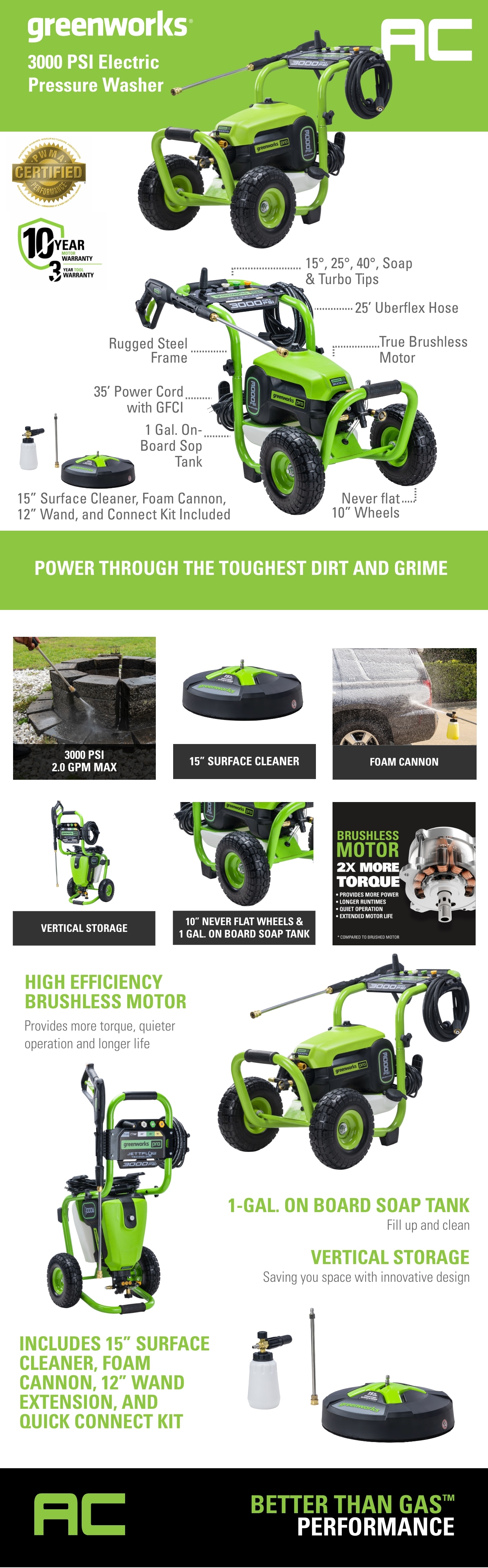 Greenworks 3000 PSI Electric Pressure Washer – Homesmartcamera