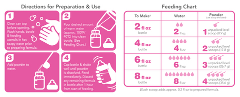 Parent's Choice 22oz Soy Infant Formula