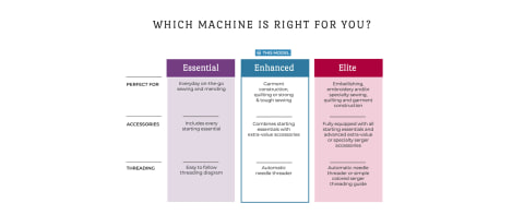 Which machine is right for you? This model, Enhanced. 