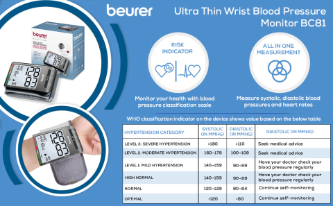 Beurer BC 28 wrist blood pressure monitor is well-known & highly used among  BP patients. It gives reli…