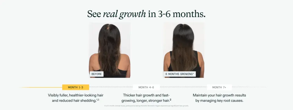 TIMELINE + B&amp;A