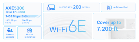 WiFi 6E speeds up to 5300 Mbps, 6 Ghz band, coverage up to 7,200 sq. ft., connect up to 200 devices