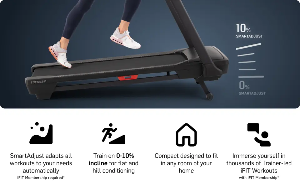 Incline