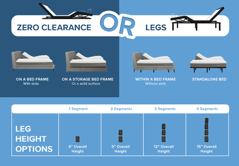 You can use the adjustable base as zero clearance or with legs. If you use the base as a zero clearance base you can place the adjustable base directly on the bedframe with slats, on a platform, storage bed or on a solid surface. If you chose legs you can use them within a bedframe or as a standalone bed. The legs have multiple height options 6&quot;, 9&quot;, 12&quot; or 15&quot; overall height.