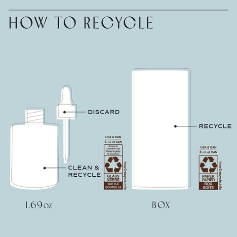 Glossing serum how to recycle