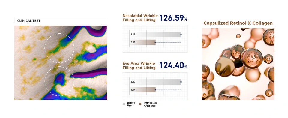 MEDIHEAL Retinol Collagen Lifting Pad Clinical Test