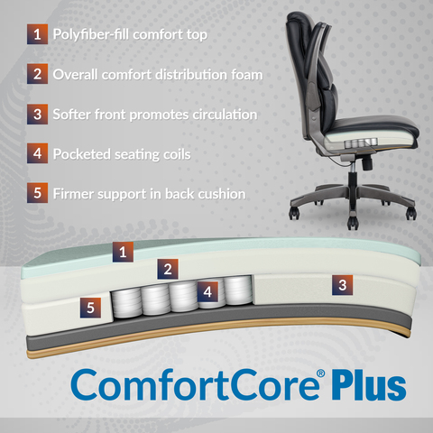 Signature Comfort Core&#174; Plus Seat Construction