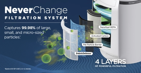 From pet hair and dander, to smoke and dust, Shark NeverChange™ filtration captures all types of irritants.